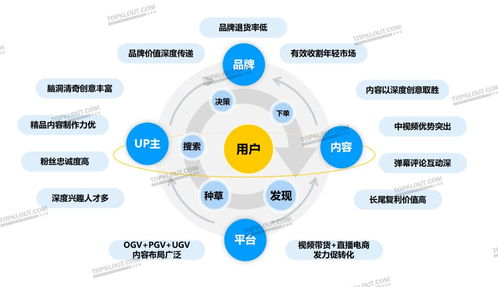 內(nèi)容激活社交關(guān)注 品牌如何用社媒與數(shù)字文創(chuàng)內(nèi)容撬動年輕化消費(fèi)