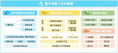 2021年數字創(chuàng)意產業(yè)發(fā)展研究報告 網絡新聞媒體引領，網絡游戲緊隨其后，內容應用服務全面開花